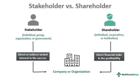 shareholder view vs stakeholder view.